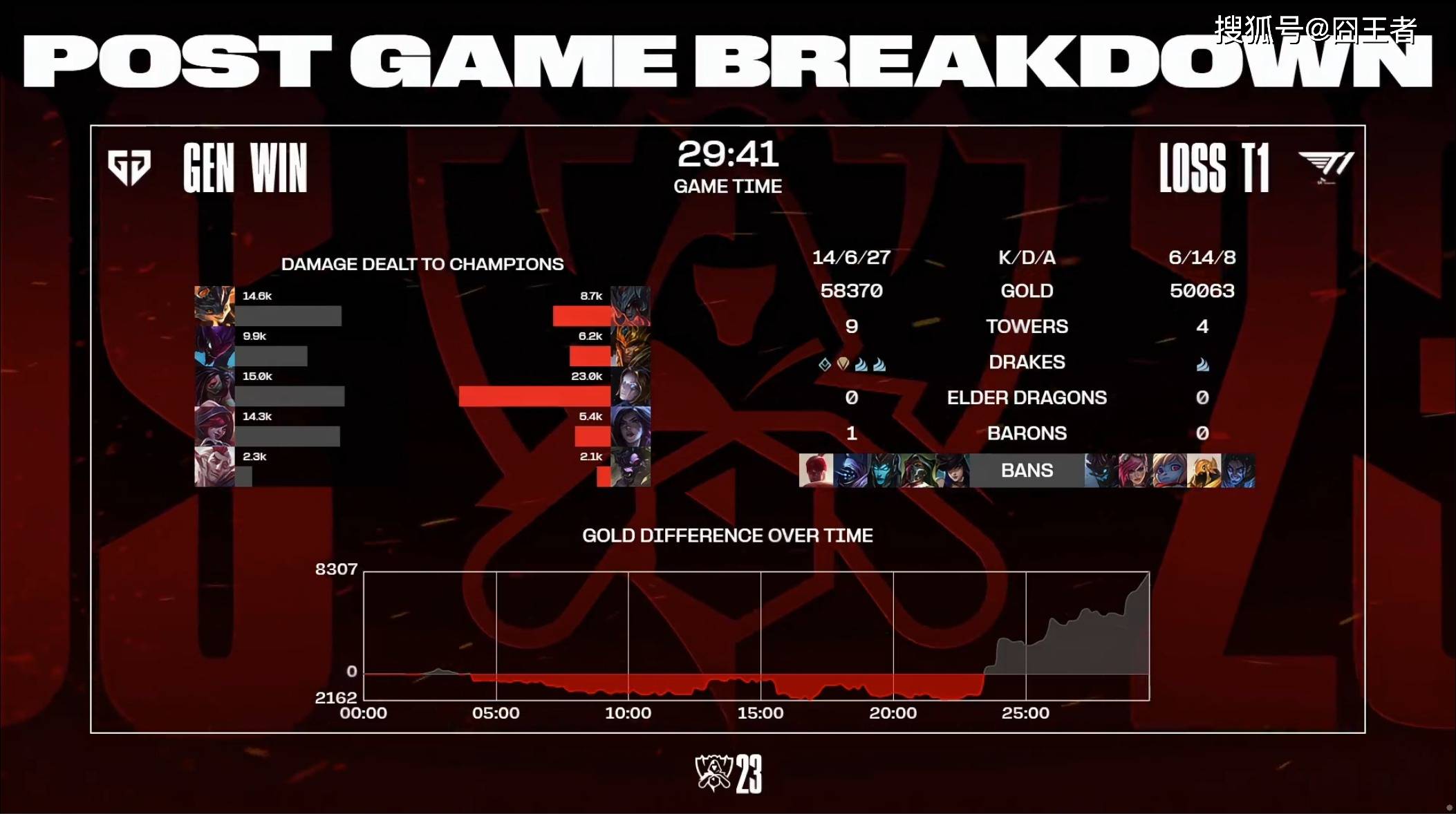 日本队不断突破！，Faker连续二十场比赛得分超过刷新纪录赛场气氛高涨的简单介绍-jinnianhui中国官网